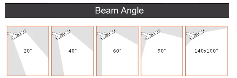 LED flood light beam angle LED flood light beam angle