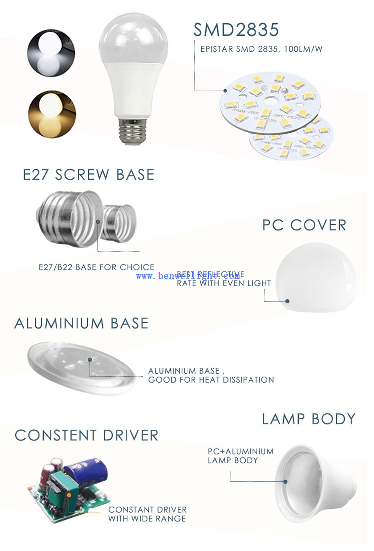 dimmable energy saving bulbs dimmable energy saving bulbs