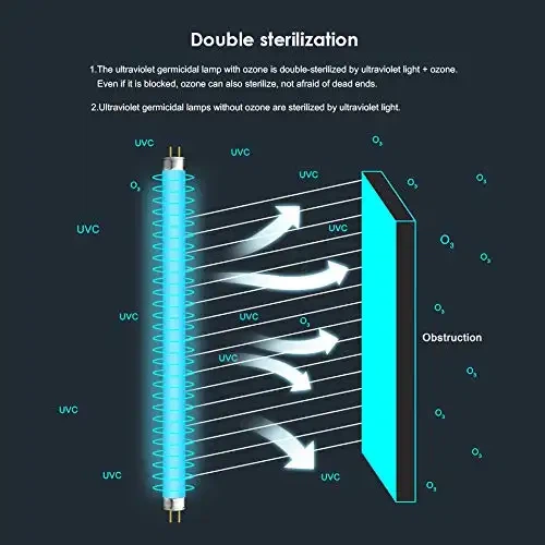 अस्पताल के लिए यूवीसी एलईडी जर्मीसाइडल स्टेरलाइजर