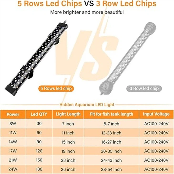 Full Spectrum Fish Tank Light For Plants With Timer Auto On/Off price