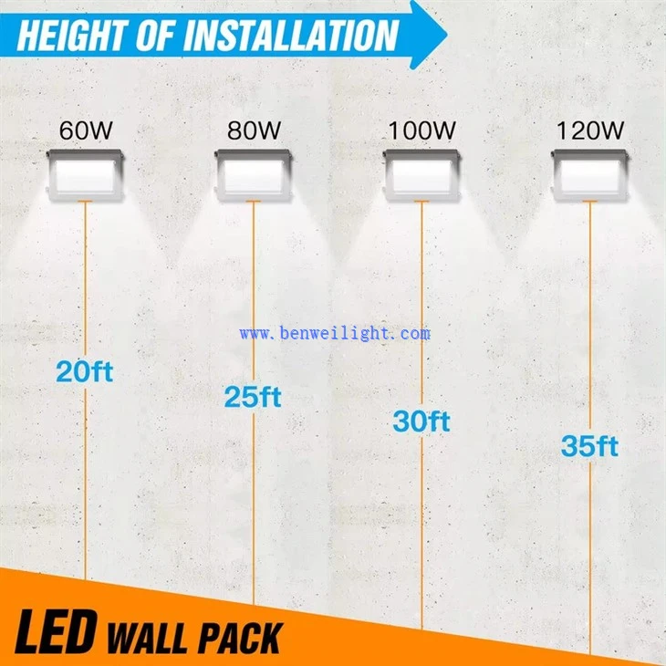 Outdoor Led Wall Pack Light 3